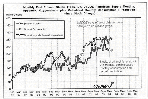 (LINE GRAPH)