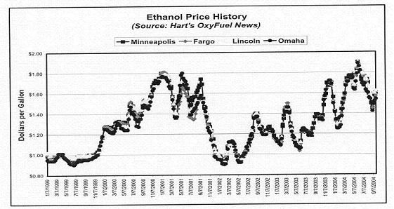 (LINE GRAPH)