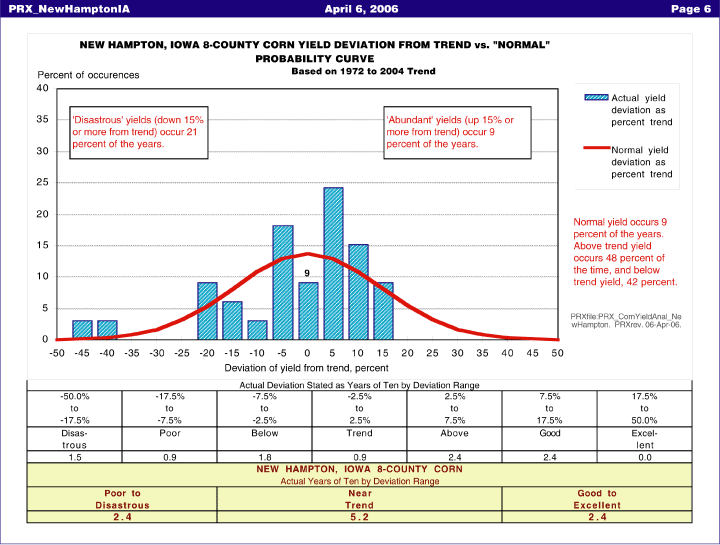 (GRAPH)