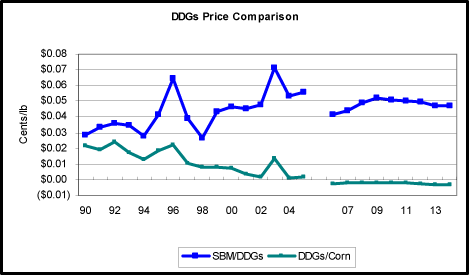 (LINE GRAPH)