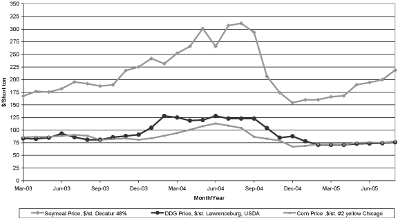 (LINE GRAPH)