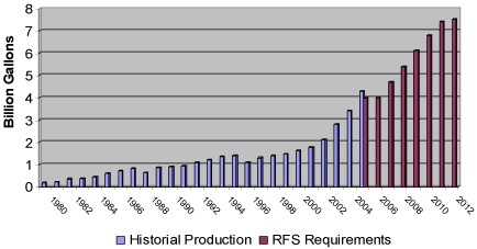 (BAR CHART)