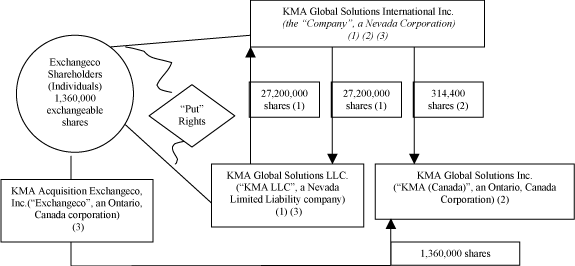 (FLOW CHART)