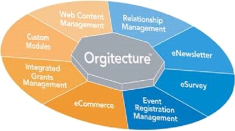 Orgitecture