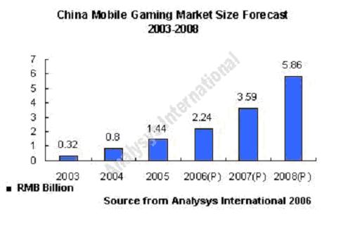 chinamarket graph