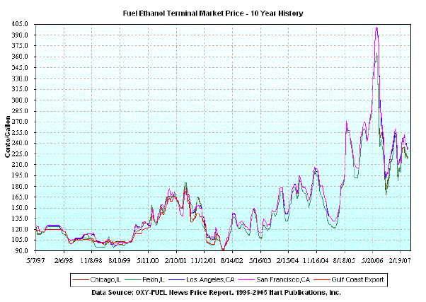 graph3