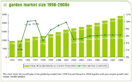 marketanalysis