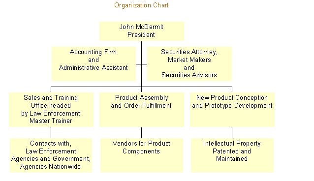 Organization Chart