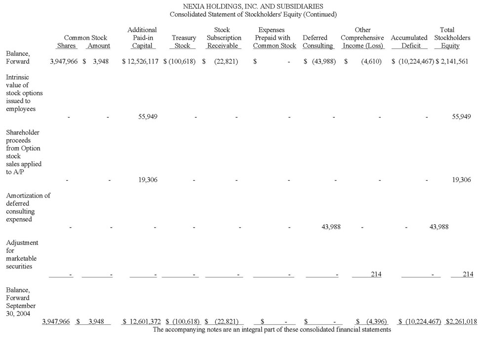 Stockholders Equity