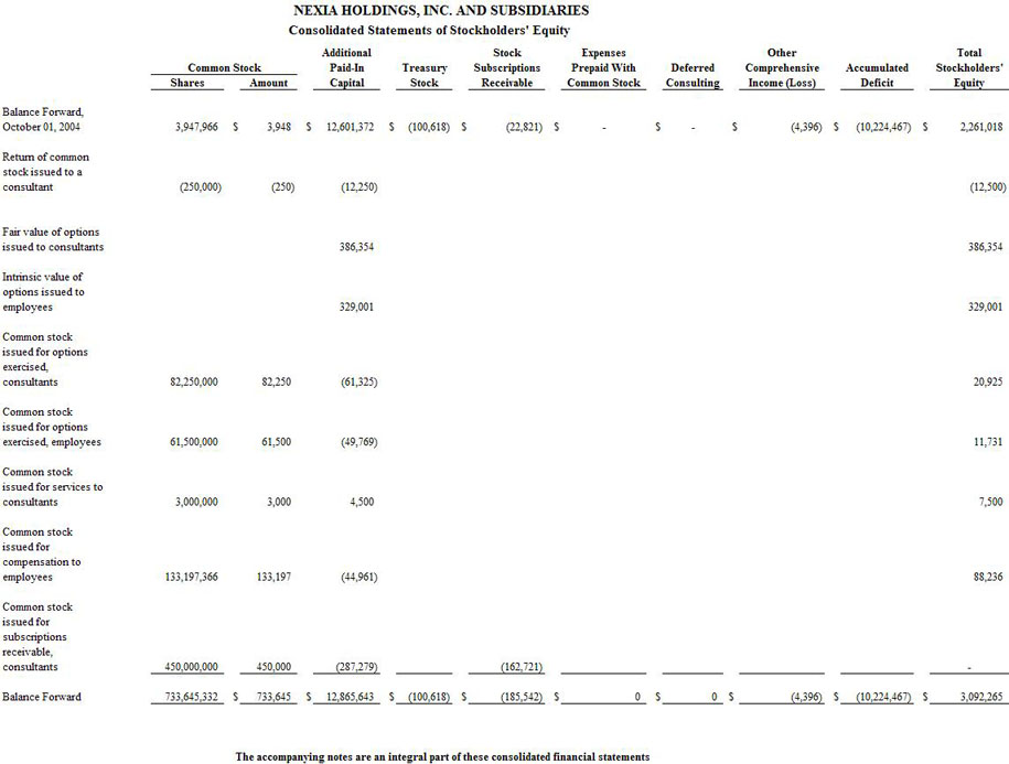 Shareholders Equity