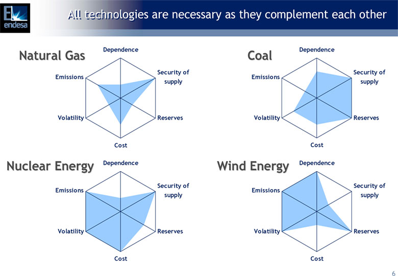 (SLIDE 6)