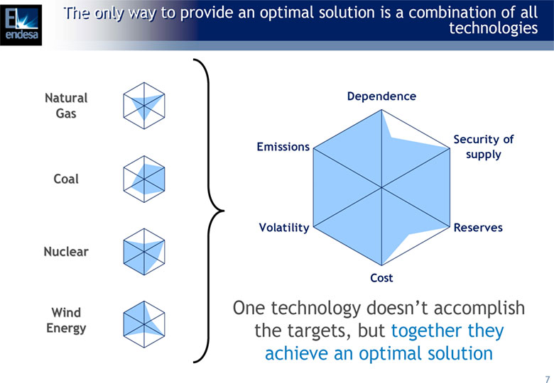 (SLIDE 7)