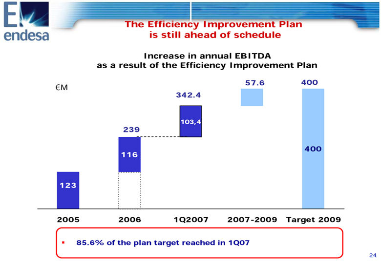 (SLIDE 25)