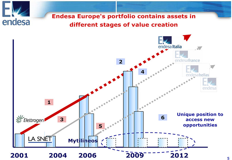 (SLIDE 6)