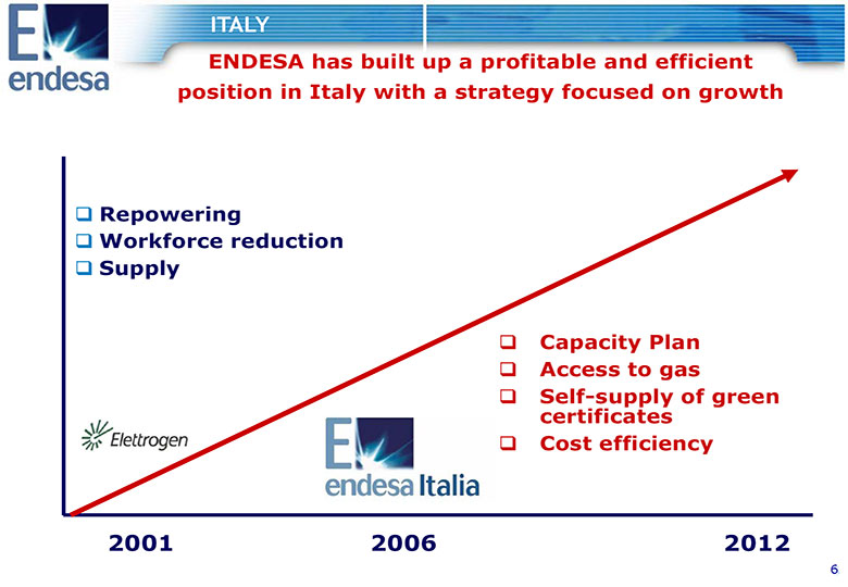 (SLIDE 7)