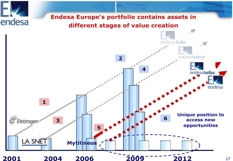 (SLIDE 28)