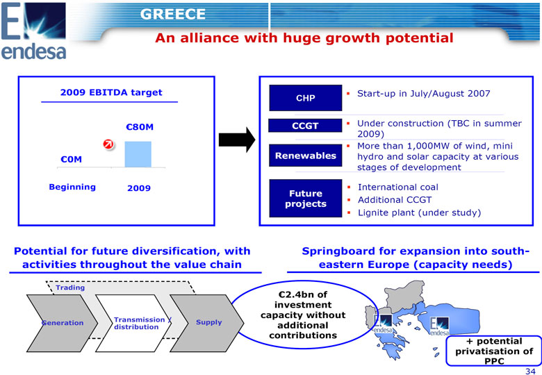 (SLIDE 35)