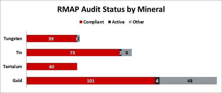 rmapauditstatusbymineral.jpg