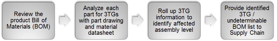 engineeringprocessa07a.jpg