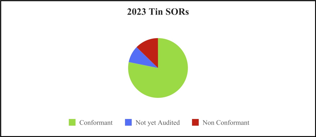 chart-59715f1d5e6244ae90fa.jpg