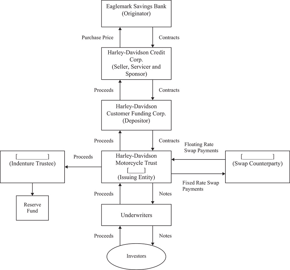 [MISSING IMAGE: fc_transactionstructure1-bw.jpg]