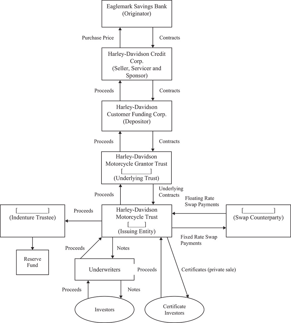 [MISSING IMAGE: fc_transactionstructure2-bw.jpg]