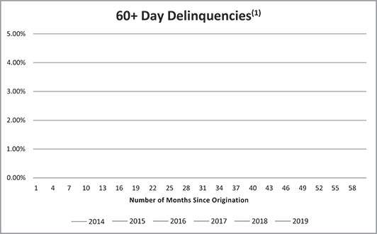 [MISSING IMAGE: lc_60daydelinqencies-bw.jpg]