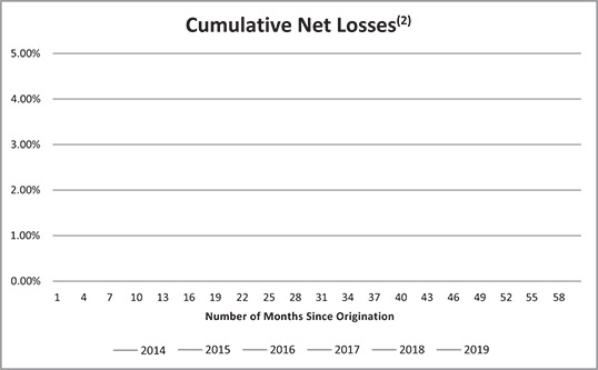 [MISSING IMAGE: lc_cumulativenetlosses-bw.jpg]