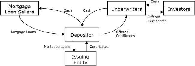 (FLOW CHART)