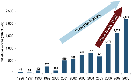 (GRAPH)