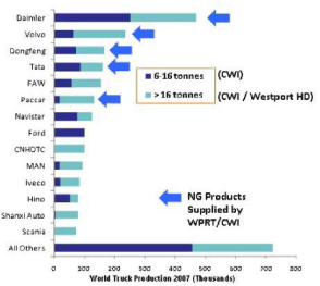 (GRAPH)