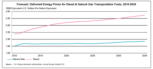 (PERFORMANCE GRAPH)