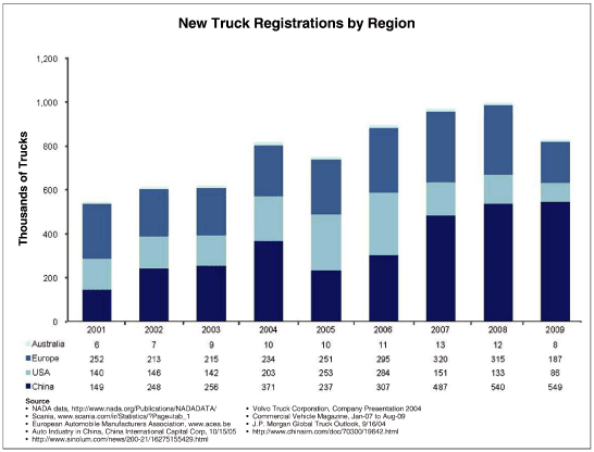 (BAR CHART)