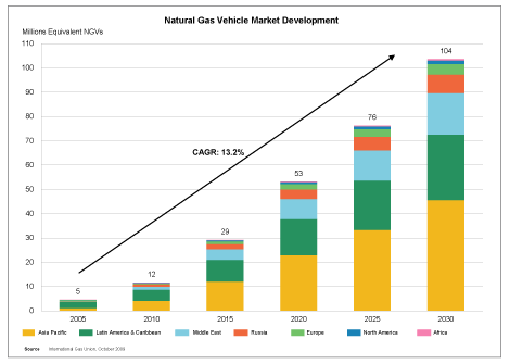 (BAR CHART)