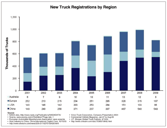 (BAR CHART)